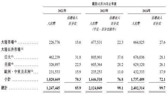 極智嘉 Geek+，全球AMR領(lǐng)軍企業(yè)，通過港交所IPO聆訊，或很快香港上市