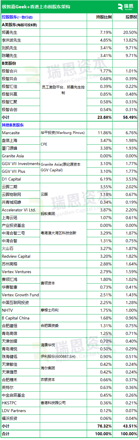 極智嘉 Geek+，全球AMR領(lǐng)軍企業(yè)，通過港交所IPO聆訊，或很快香港上市
