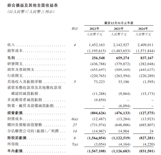 極智嘉 Geek+，全球AMR領(lǐng)軍企業(yè)，通過港交所IPO聆訊，或很快香港上市