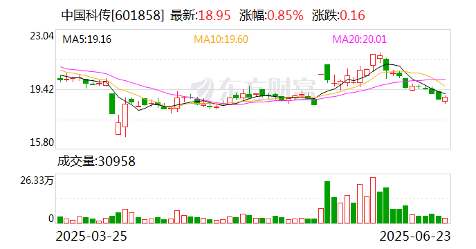 中國科傳：王元不再擔(dān)任公司監(jiān)事