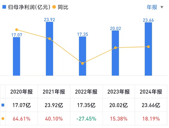 伊以?；鸸墒写鬂q！東吳首席被光速打臉