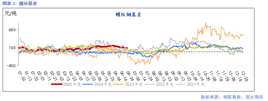 【鋼材】需求延續(xù)季節(jié)性弱勢(shì) 鋼價(jià)延續(xù)承壓