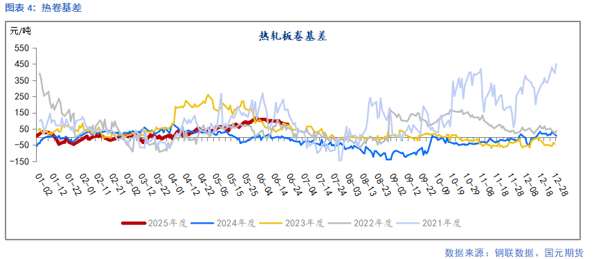 【鋼材】需求延續(xù)季節(jié)性弱勢(shì) 鋼價(jià)延續(xù)承壓