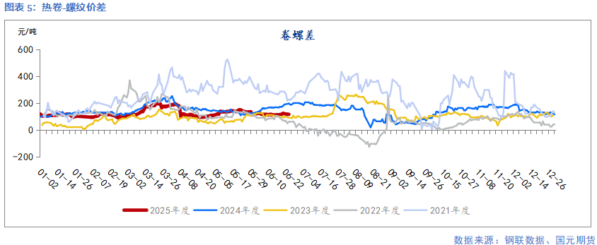 【鋼材】需求延續(xù)季節(jié)性弱勢(shì) 鋼價(jià)延續(xù)承壓