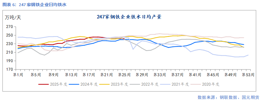 【鋼材】需求延續(xù)季節(jié)性弱勢(shì) 鋼價(jià)延續(xù)承壓