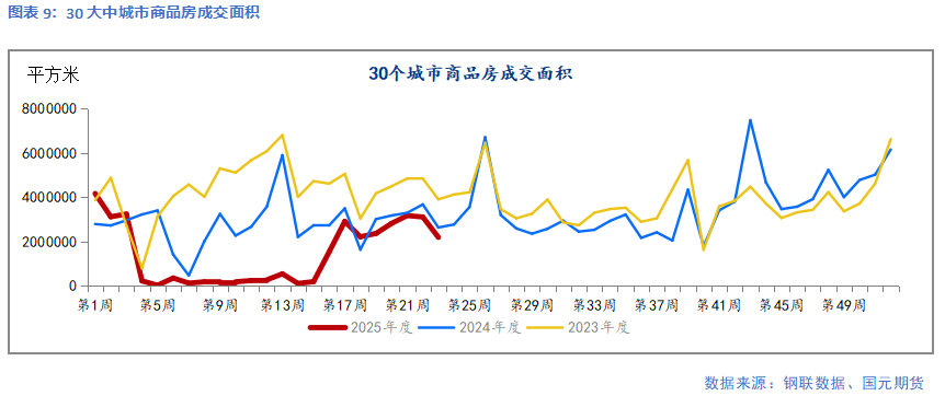 【鋼材】需求延續(xù)季節(jié)性弱勢(shì) 鋼價(jià)延續(xù)承壓