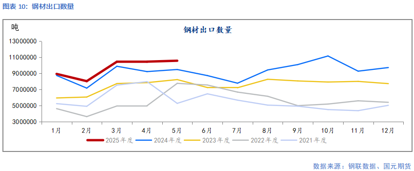 【鋼材】需求延續(xù)季節(jié)性弱勢(shì) 鋼價(jià)延續(xù)承壓