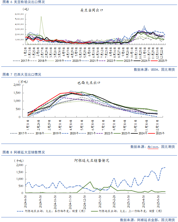 【豆粕&菜粕半年報(bào)】貿(mào)易不確定性仍存，下半年先抑后揚(yáng)