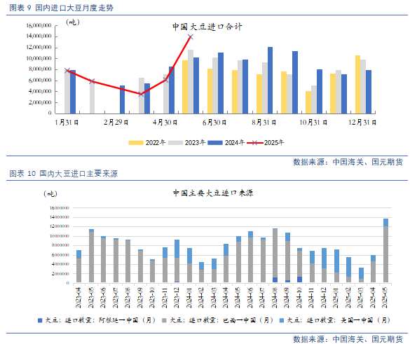 【豆粕&菜粕半年報(bào)】貿(mào)易不確定性仍存，下半年先抑后揚(yáng)