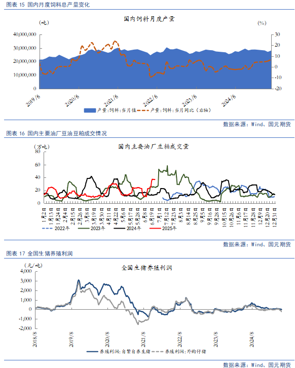 【豆粕&菜粕半年報(bào)】貿(mào)易不確定性仍存，下半年先抑后揚(yáng)