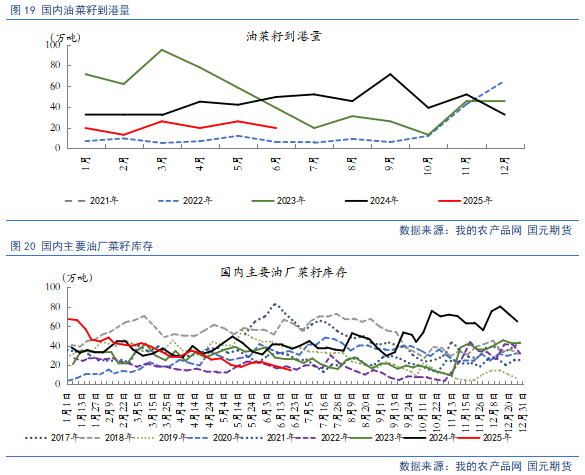 【豆粕&菜粕半年報(bào)】貿(mào)易不確定性仍存，下半年先抑后揚(yáng)