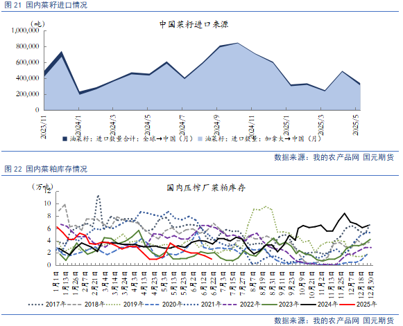 【豆粕&菜粕半年報(bào)】貿(mào)易不確定性仍存，下半年先抑后揚(yáng)