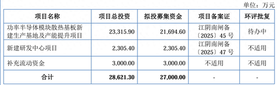IPO雷達(dá)｜賽英電子毛利率連續(xù)走低，經(jīng)營(yíng)性現(xiàn)金流轉(zhuǎn)負(fù)，家族控制八成表決權(quán)