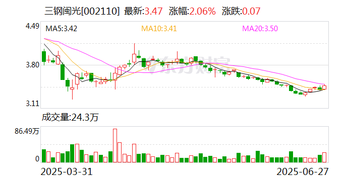 三鋼閩光：間接控股股東股權(quán)無償劃轉(zhuǎn)