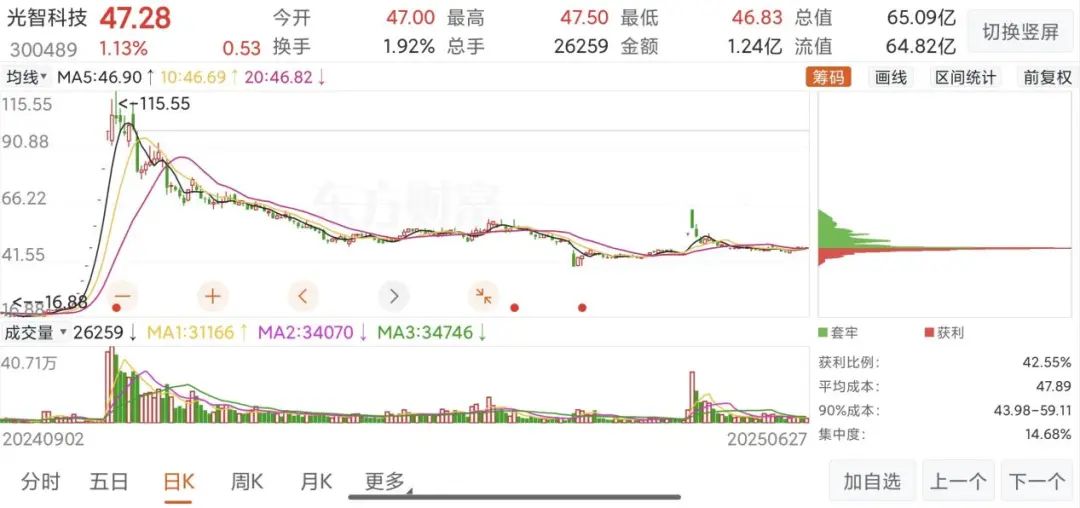 “蛇吞象”失敗，光智科技終止收購先導電科