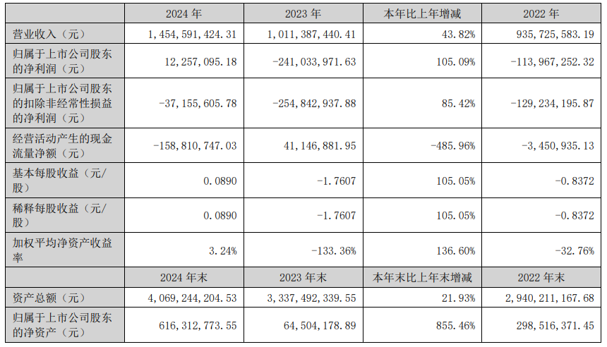 “蛇吞象”失敗，光智科技終止收購先導電科