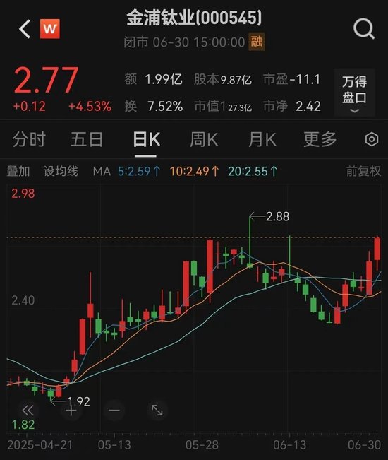 000545，重大資產(chǎn)重組！明日停牌