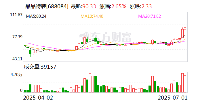 晶品特裝：公司尚未實施股份回購