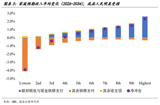 宋雪濤：美股、美債、美元分別在定價(jià)什么？