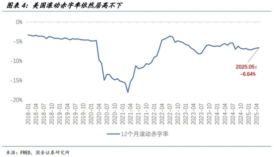 宋雪濤：美股、美債、美元分別在定價(jià)什么？