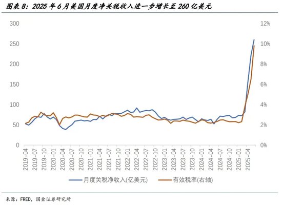 宋雪濤：美股、美債、美元分別在定價(jià)什么？