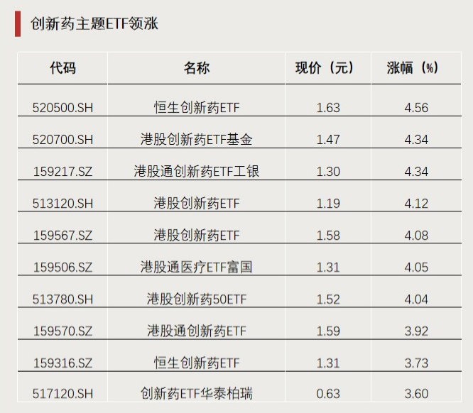 今年以來漲超65%！這類ETF又爆發(fā)
