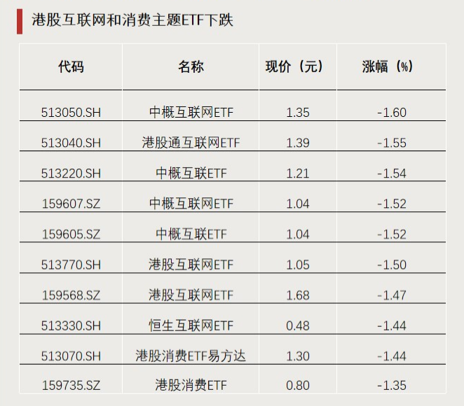 今年以來漲超65%！這類ETF又爆發(fā)