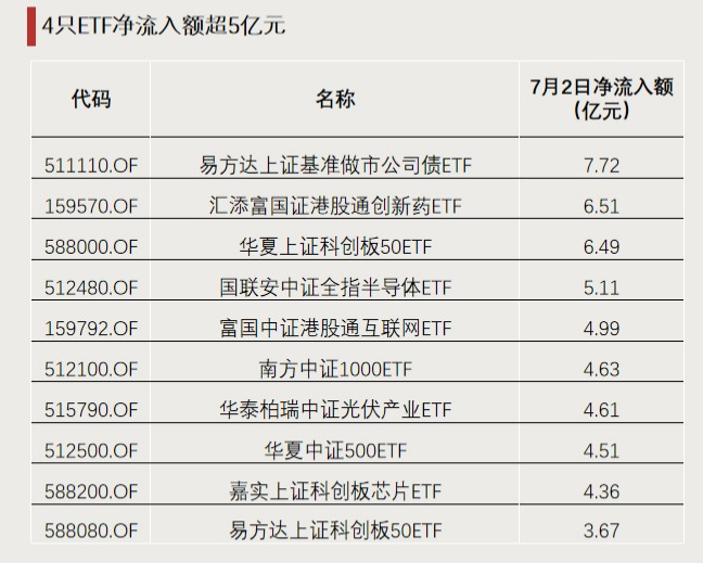 今年以來漲超65%！這類ETF又爆發(fā)