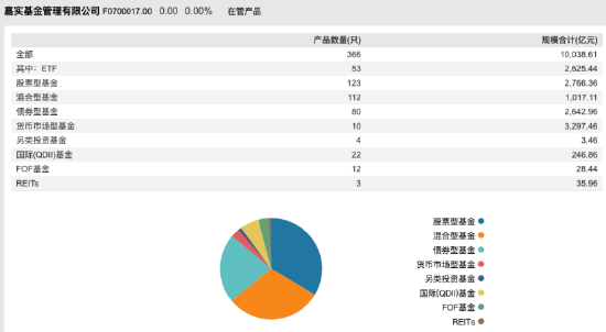 嘉實基金高管變動：總經(jīng)理經(jīng)雷兼任財務(wù)負責人?李明因個人原因離任