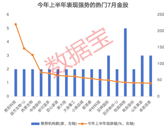 3股獲機(jī)構(gòu)積極關(guān)注！熱門金股出爐，這些績(jī)優(yōu)潛力股或被“錯(cuò)殺”