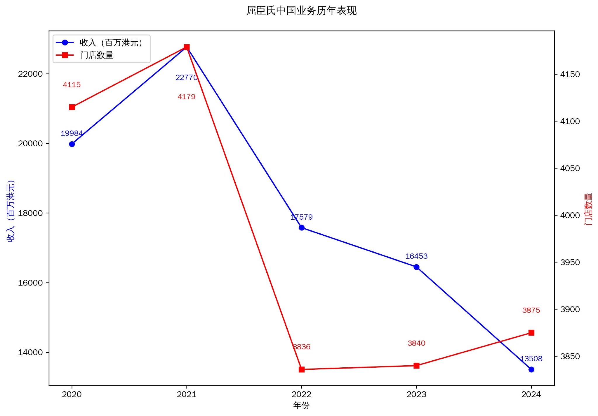 改革主推手退休后，屈臣氏何去何從？