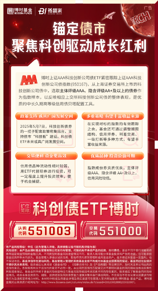 科創(chuàng)債ETF博時(shí)圓滿(mǎn)結(jié)募！一鍵配置AAA級(jí)科創(chuàng)債