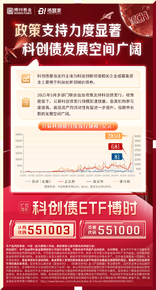 科創(chuàng)債ETF博時(shí)圓滿(mǎn)結(jié)募！一鍵配置AAA級(jí)科創(chuàng)債