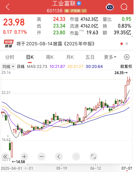 “2021年A股最大騙局”案發(fā)四年后，又有人被抓！AI巨頭業(yè)績(jī)爆了，上半年業(yè)績(jī)預(yù)告搶先看