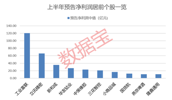 “2021年A股最大騙局”案發(fā)四年后，又有人被抓！AI巨頭業(yè)績(jī)爆了，上半年業(yè)績(jī)預(yù)告搶先看