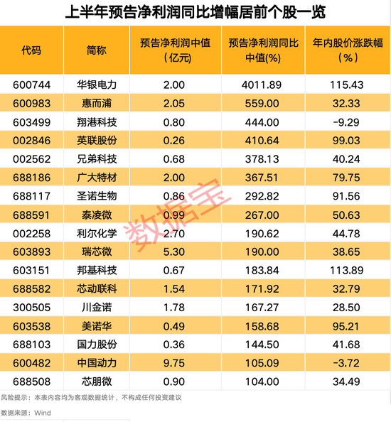 “2021年A股最大騙局”案發(fā)四年后，又有人被抓！AI巨頭業(yè)績(jī)爆了，上半年業(yè)績(jī)預(yù)告搶先看