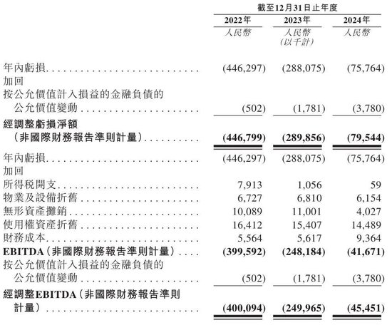 三年虧8億！鎂信健康只剩下上市這一條路？