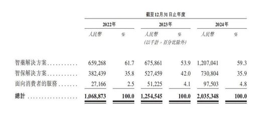 三年虧8億！鎂信健康只剩下上市這一條路？
