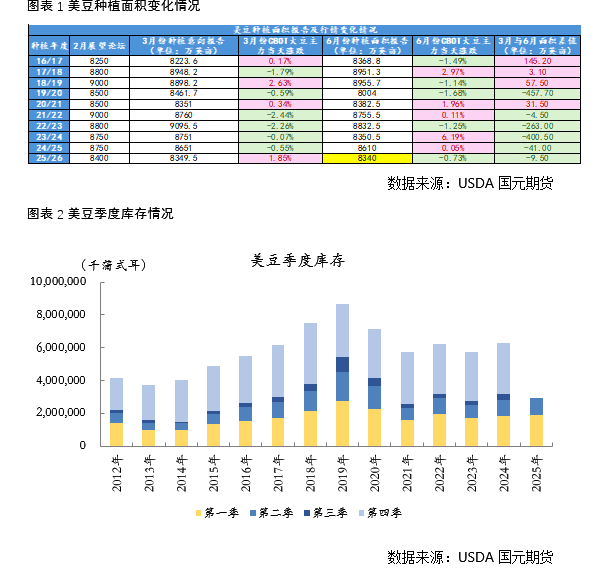 國(guó)元期貨：豆粕供強(qiáng)需弱 期價(jià)弱勢(shì)看待