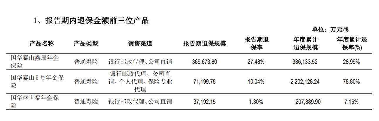 復(fù)牌跌停！年報(bào)逾期天茂集團(tuán)“披星戴帽” ，國華人壽怎樣了？