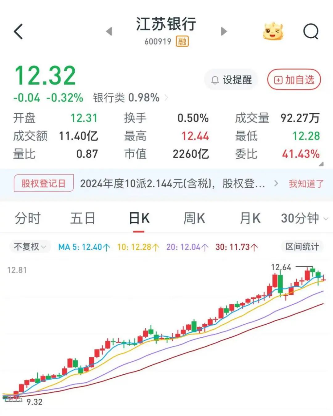 一銀行高管，超額完成增持計(jì)劃