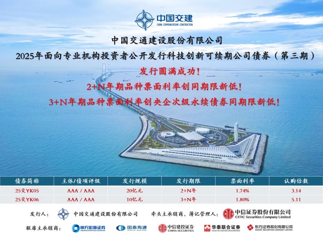 中國交建成功發(fā)行2025年第三期科技創(chuàng)新可續(xù)期公司債券